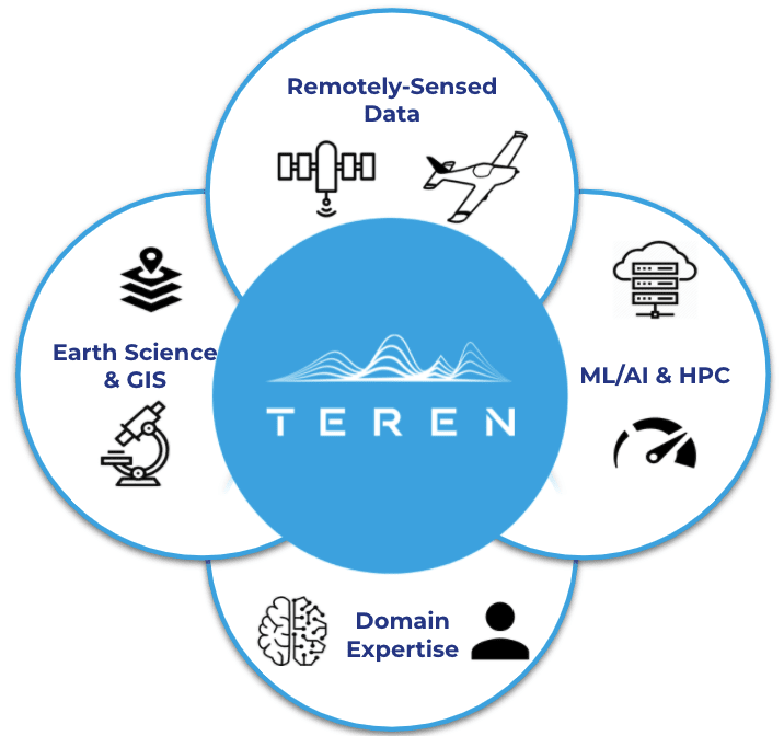 Teren Technology Difference