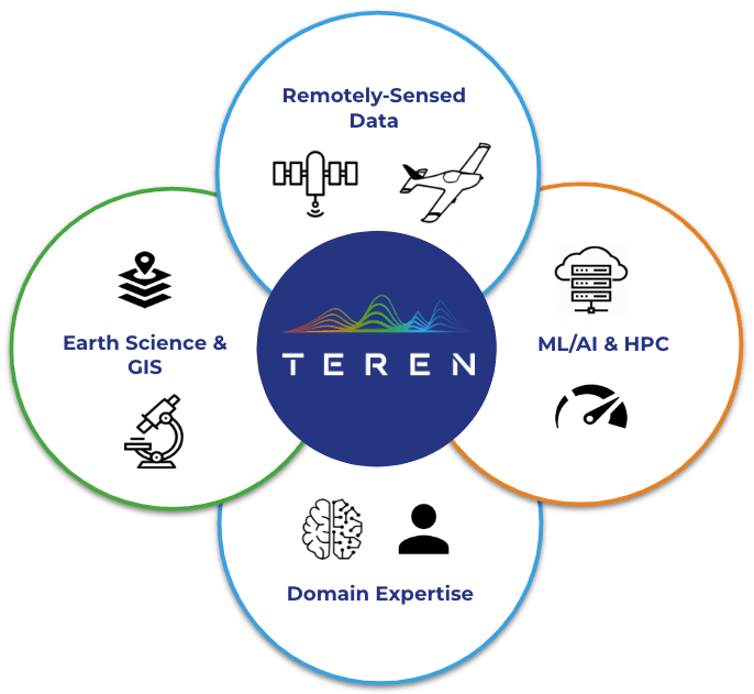 Teren Difference